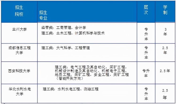 兰州资源环境职业技术大学成人高考办学优势