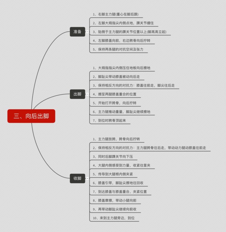 千里之行始于足下，拉丁舞中不可忽视的脚法训练！