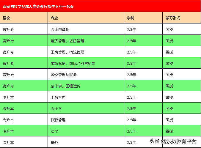 2019年甘肃省成人高等教育招生简章