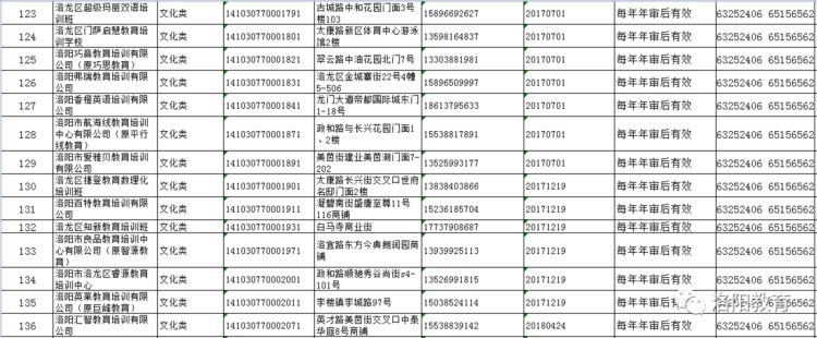 洛阳发布577家校外培训机构白名单