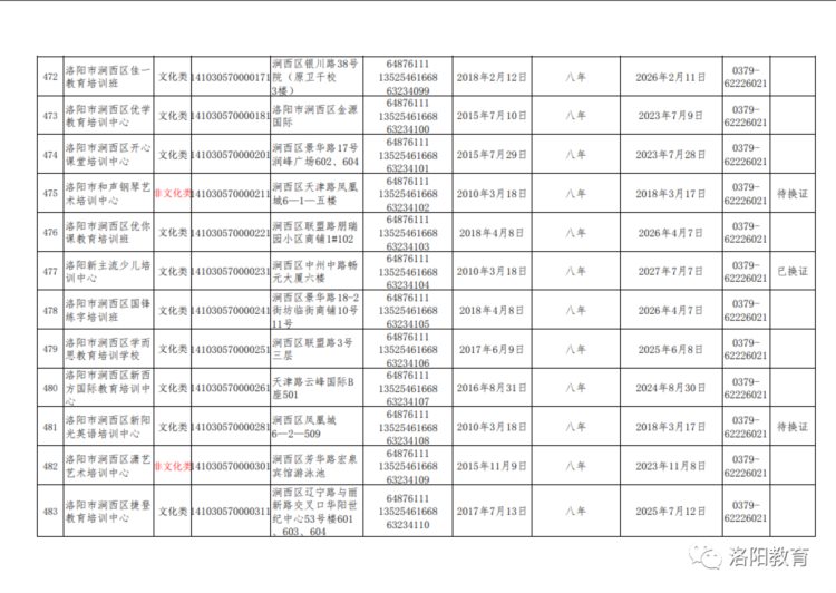 洛阳发布577家校外培训机构白名单