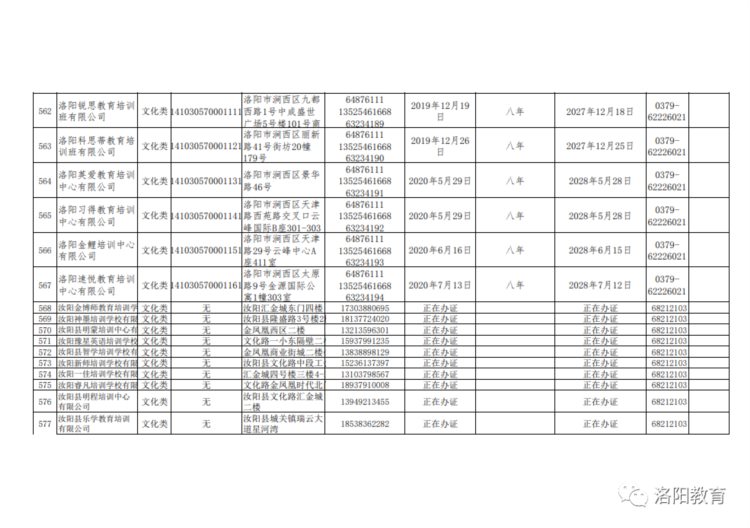 洛阳发布577家校外培训机构白名单