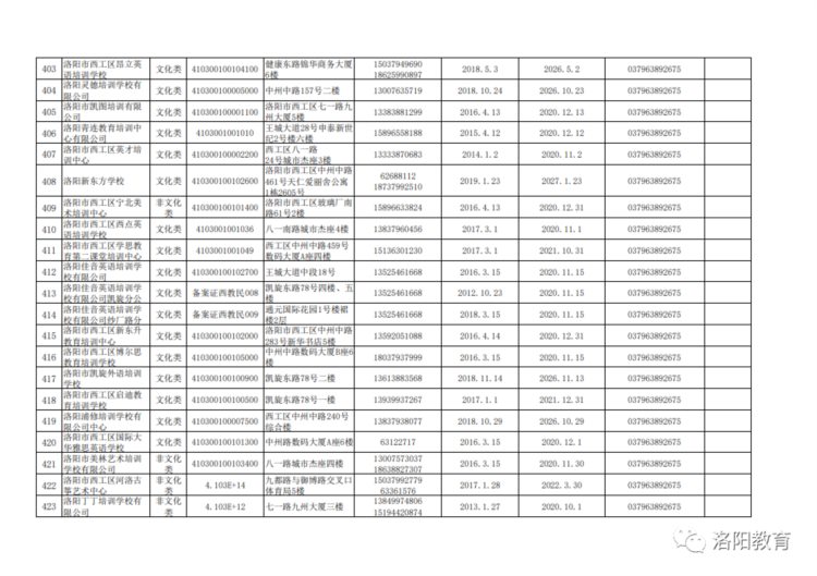 洛阳发布577家校外培训机构白名单