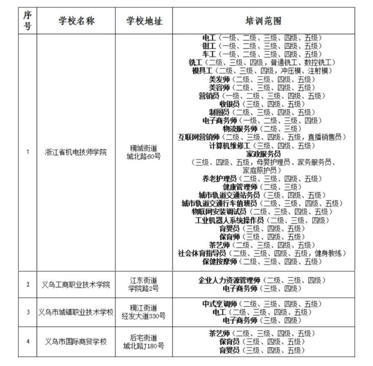 收藏丨义乌市社会职业培训机构名单来了