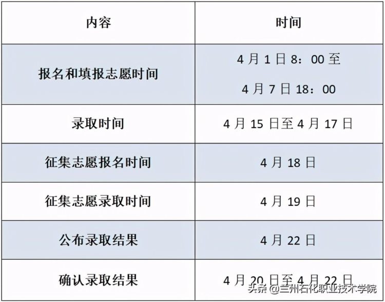 2021年兰州石化职业技术学院普通高中生综合评价招生简章