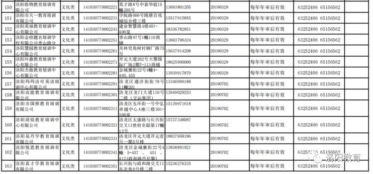 洛阳发布577家校外培训机构白名单