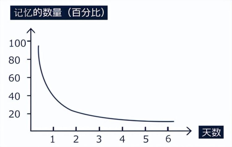 英语基础差，怎么复习才能过国家线呢？