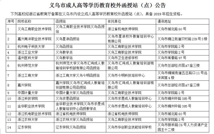 权威发布：义乌这些成人高等学历教育校外函授站是合法的