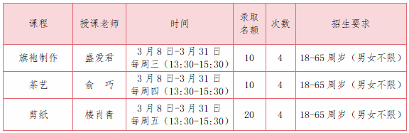 最新消息！明起开办→