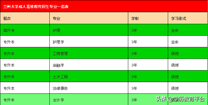 2019年甘肃省成人高等教育招生简章