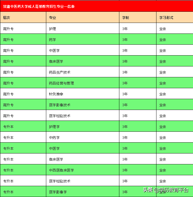 2019年甘肃省成人高等教育招生简章