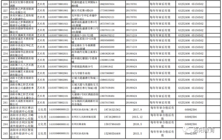 洛阳发布577家校外培训机构白名单