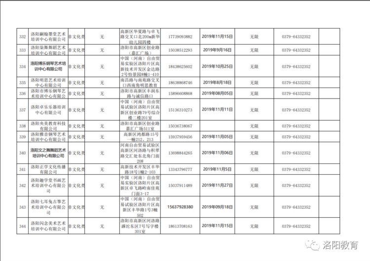 洛阳发布577家校外培训机构白名单