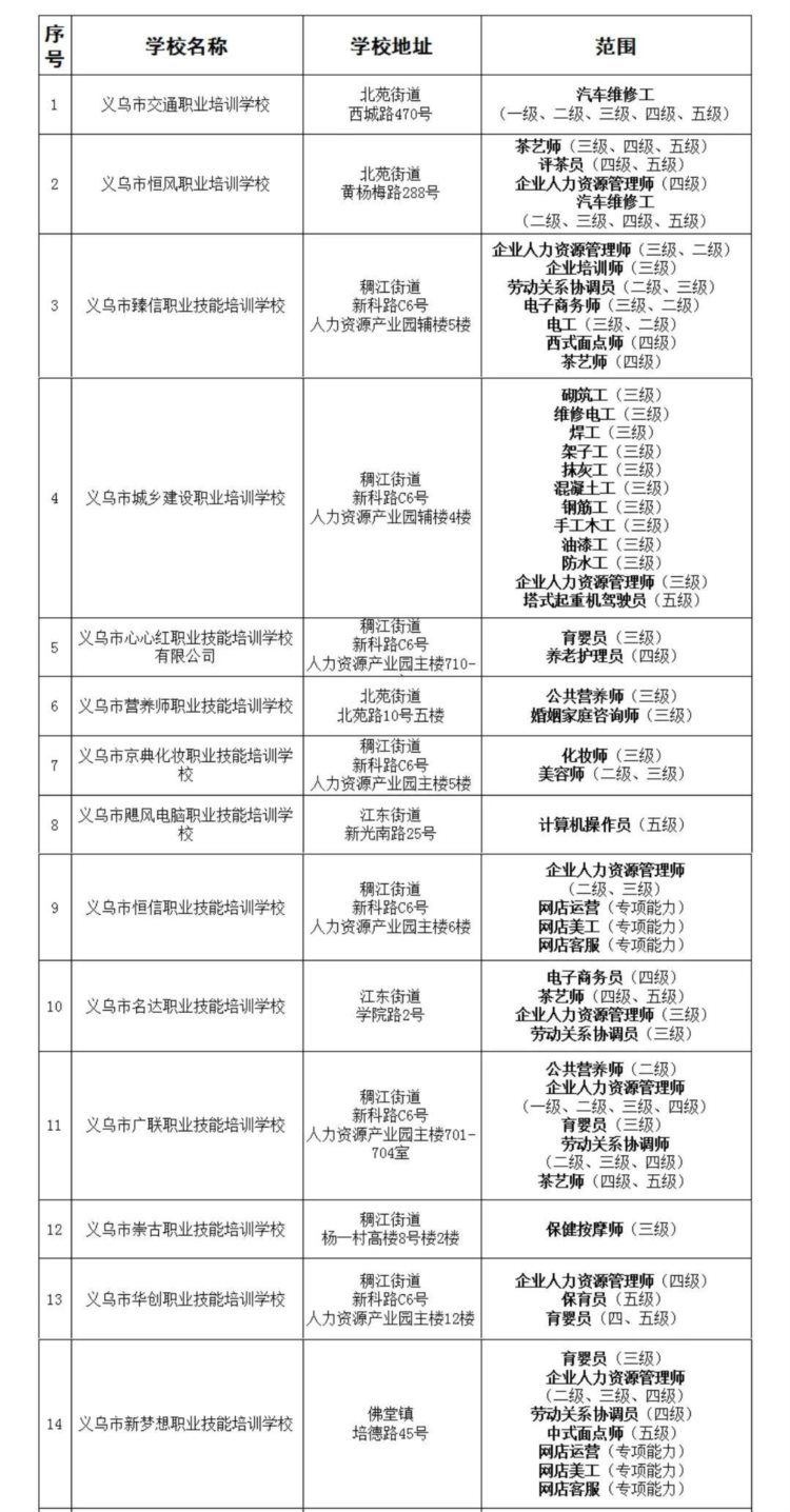 收藏丨义乌市社会职业培训机构名单来了