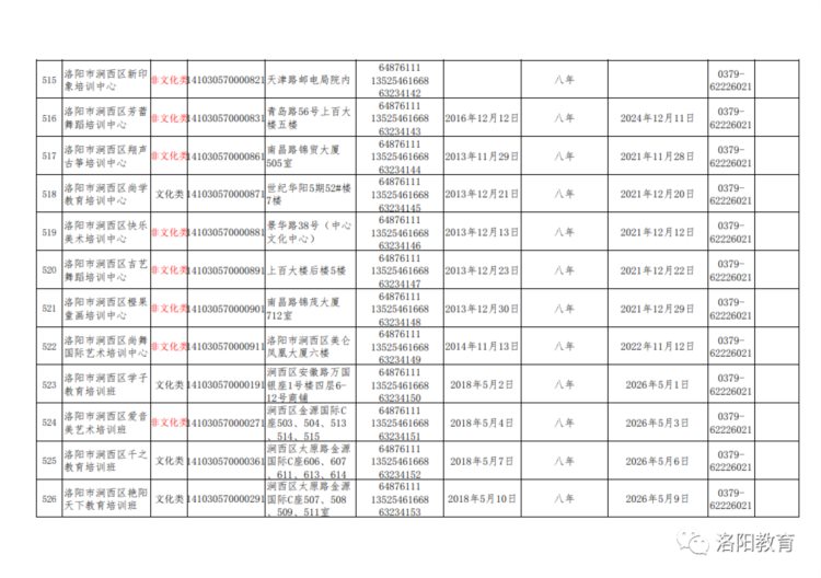 洛阳发布577家校外培训机构白名单