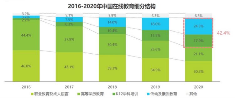 “双减”两个月，谁还在上网课？