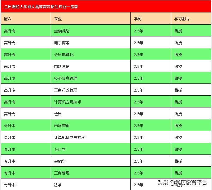 2019年甘肃省成人高等教育招生简章