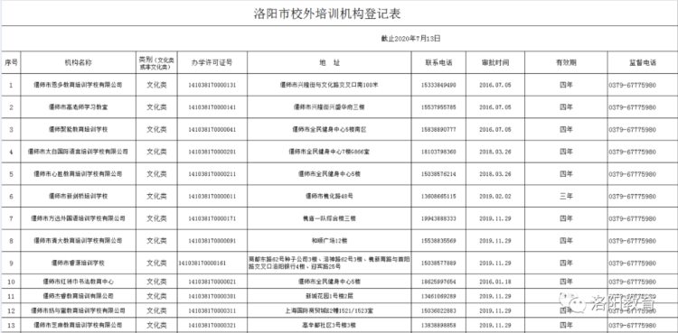 洛阳发布577家校外培训机构白名单