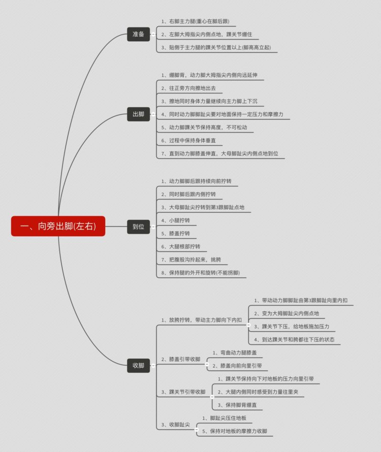 千里之行始于足下，拉丁舞中不可忽视的脚法训练！