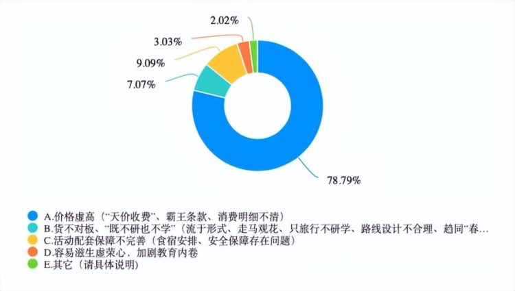 研学团还是韭菜团？热度暴涨203%背后的「骗局」