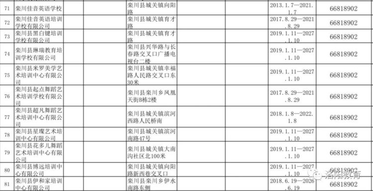 洛阳发布577家校外培训机构白名单