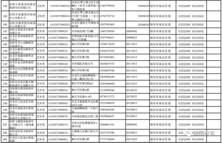 洛阳发布577家校外培训机构白名单