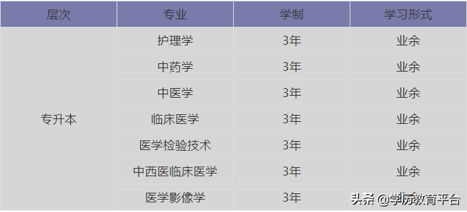 甘肃中医药大学成人高等教育招生简章