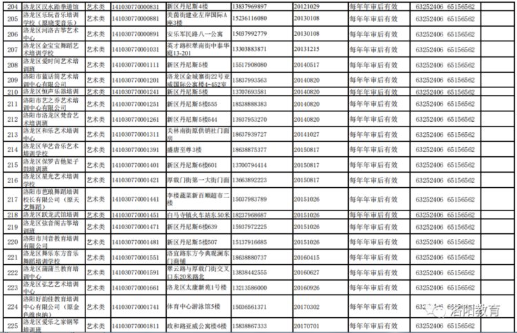 洛阳发布577家校外培训机构白名单