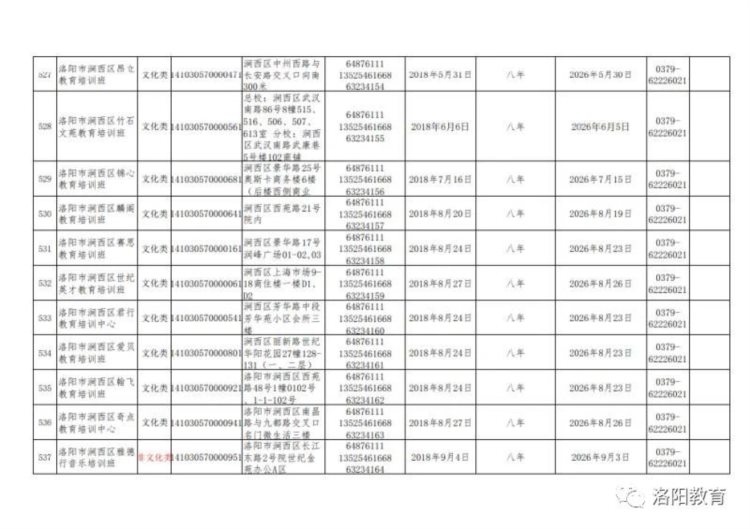 洛阳发布577家校外培训机构白名单