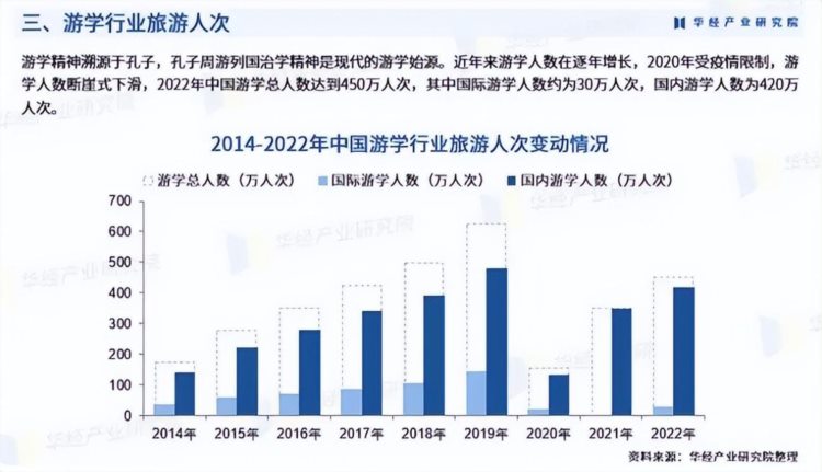 研学团还是韭菜团？热度暴涨203%背后的「骗局」