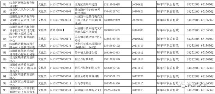 洛阳发布577家校外培训机构白名单