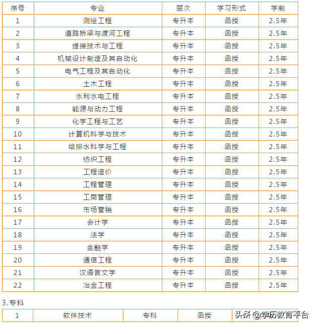 兰州理工大学2020年成人高等教育招生简章