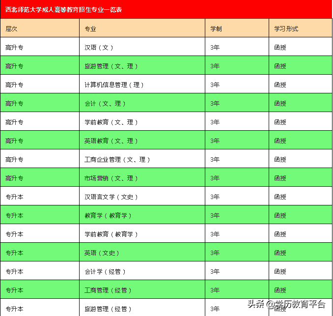 2019年甘肃省成人高等教育招生简章