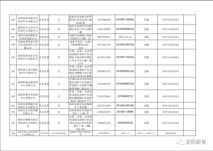 洛阳发布577家校外培训机构白名单