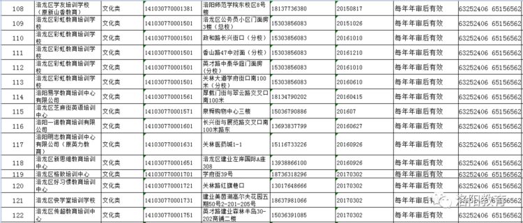 洛阳发布577家校外培训机构白名单