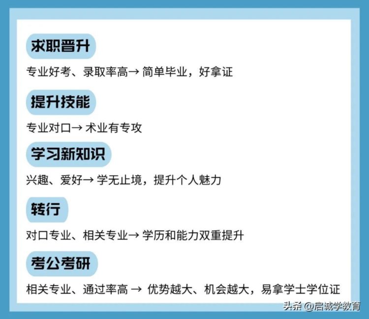 盘点2023年成人高考的那些热门专业，就业率超高！