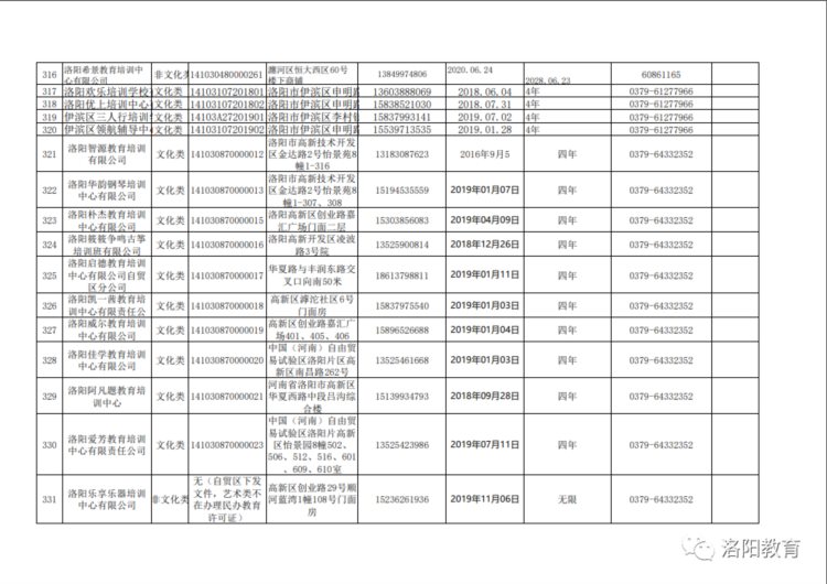 洛阳发布577家校外培训机构白名单