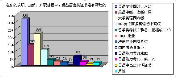 杭州函授英语专业：浙江理工大学成人高考专升本优选报名