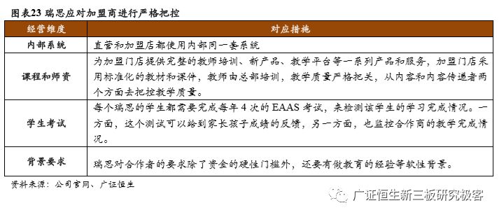 少儿英语培训：千亿级朝阳赛道