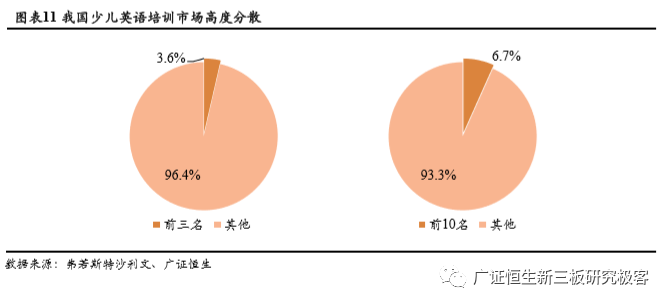 少儿英语培训：千亿级朝阳赛道