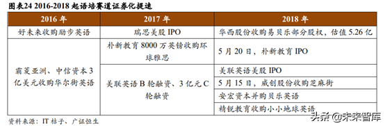 少儿英语培训行业深度研究：刚需造就千亿赛道