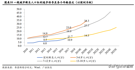 少儿英语培训行业深度研究：刚需造就千亿赛道