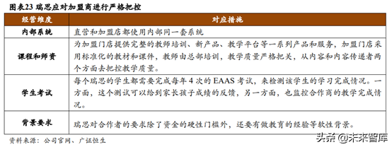 少儿英语培训行业深度研究：刚需造就千亿赛道