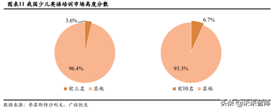 少儿英语培训行业深度研究：刚需造就千亿赛道