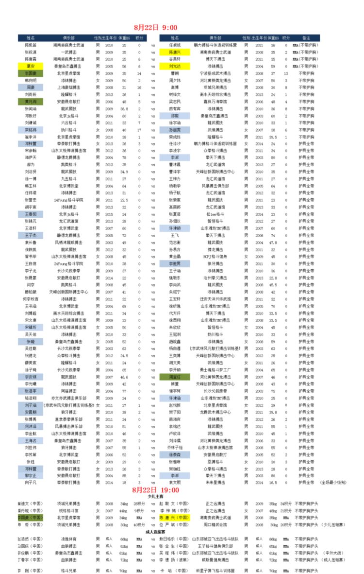 发掘中国格斗天才，300位少年拳手齐聚京城，明日开战