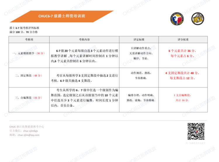 「第62期」浙江杭州-绍兴综合街舞师资班、爵士师资班开班啦