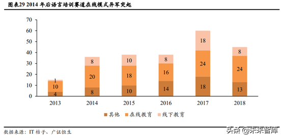 少儿英语培训行业深度研究：刚需造就千亿赛道