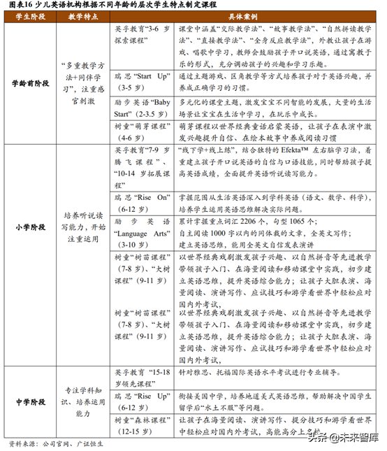 少儿英语培训行业深度研究：刚需造就千亿赛道