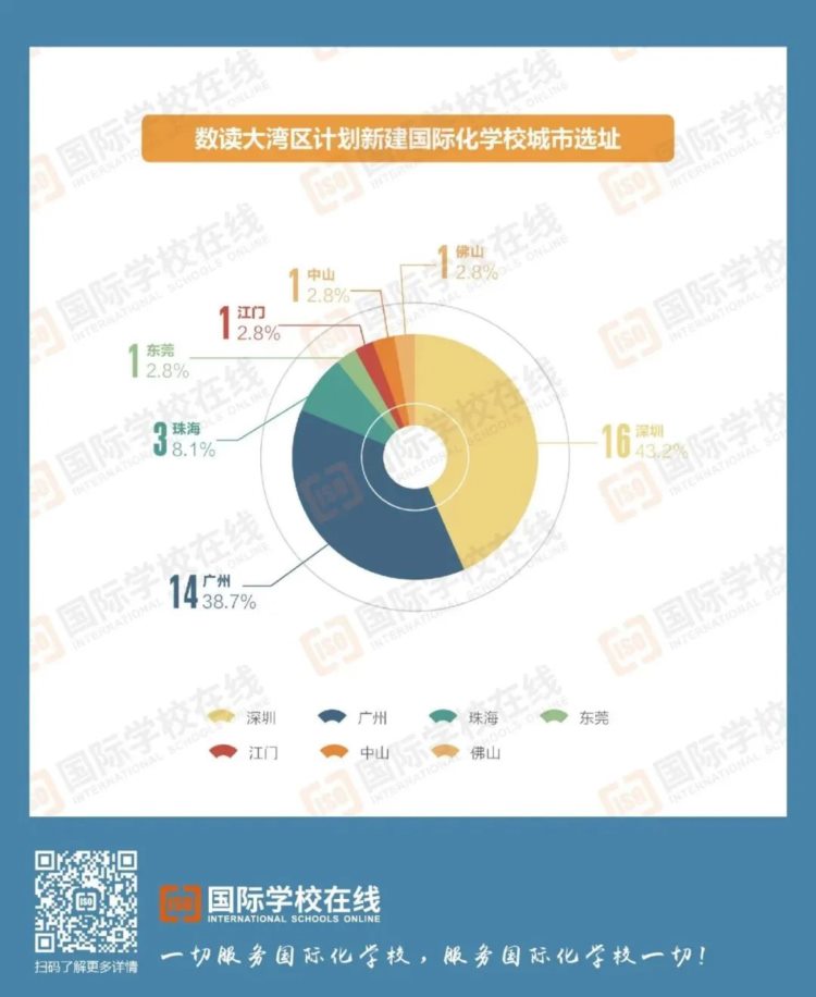 网传深圳国际化学校即将被全面整顿，国际高中会转普高吗？