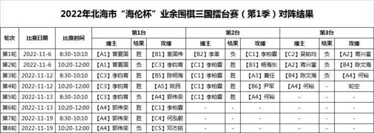 北海海伦杯：“海伦”擂台收官战，“棋魂”少年勇夺冠